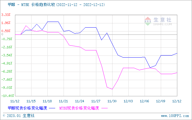 graph.100ppi.com (500×300)