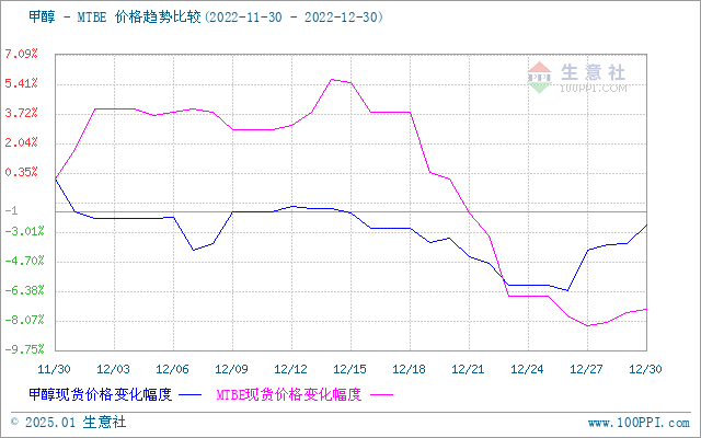 graph.100ppi.com (500×300)