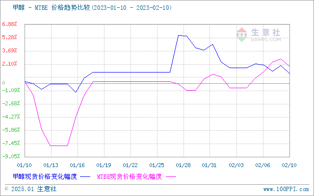 graph.100ppi.com (500×300)