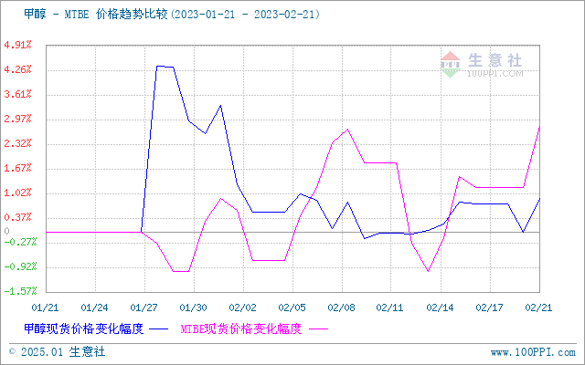 graph.100ppi.com (500×300)