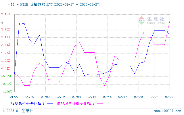 graph.100ppi.com (500×300)