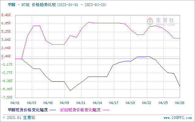 graph.100ppi.com (500×300)