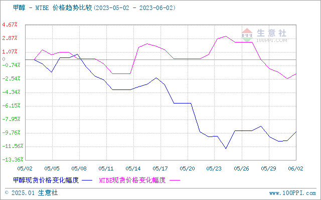 graph.100ppi.com (500×300)