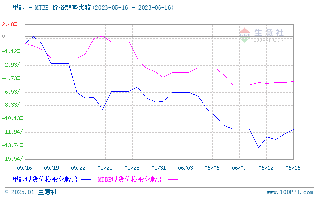 graph.100ppi.com (500×300)