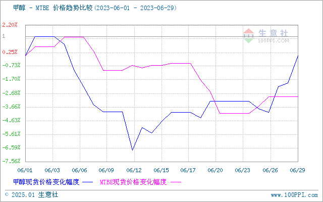 graph.100ppi.com (500×300)