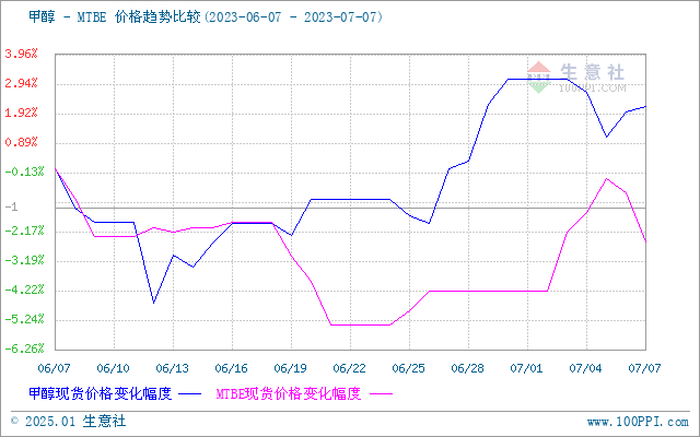 graph.100ppi.com (500×300)