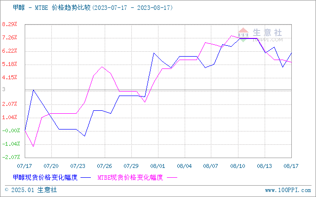 graph.100ppi.com (500×300)