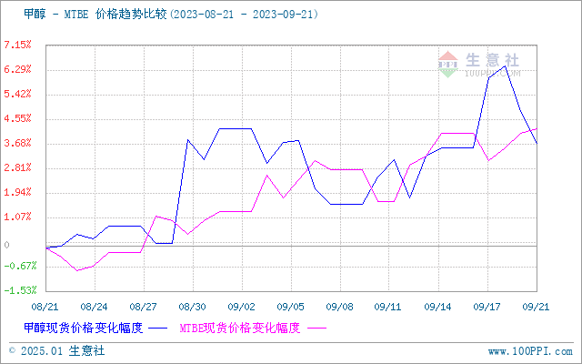 graph.100ppi.com (500×300)