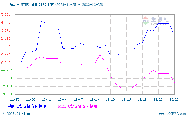 graph.100ppi.com (500×300)