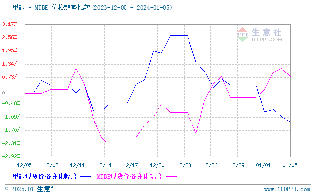 graph.100ppi.com (500×300)