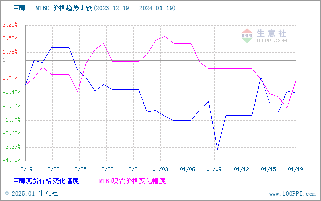 graph.100ppi.com (500×300)