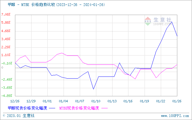 graph.100ppi.com (500×300)