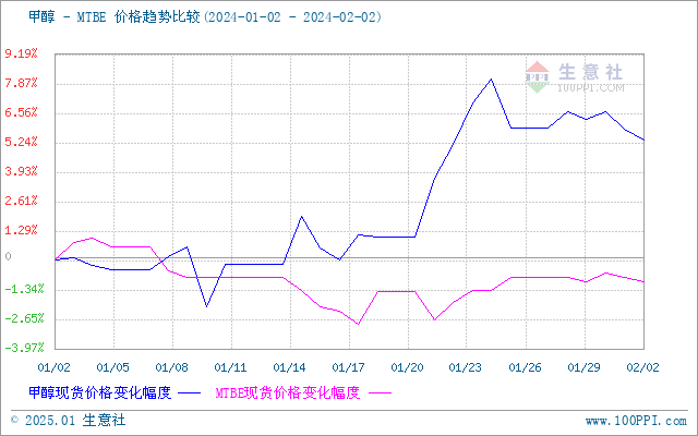 graph.100ppi.com (500×300)