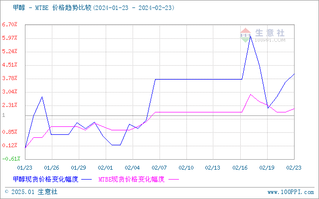 graph.100ppi.com (500×300)