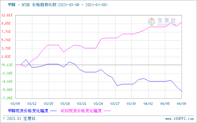 graph.100ppi.com (500×300)