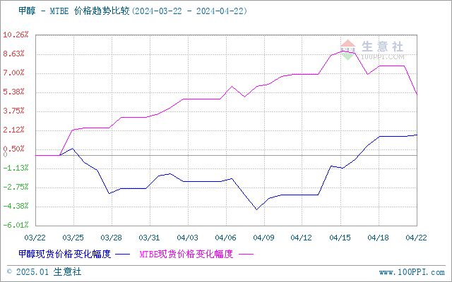 graph.100ppi.com (500×300)