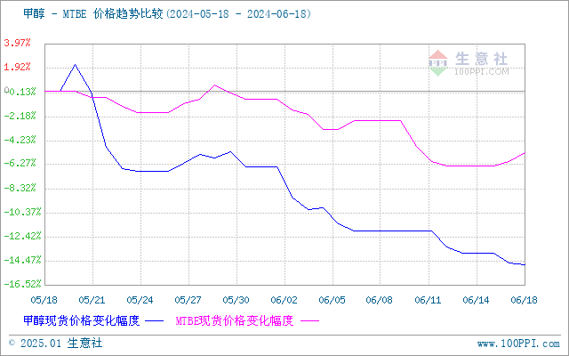 graph.100ppi.com (500×300)