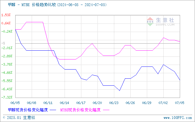 graph.100ppi.com (500×300)