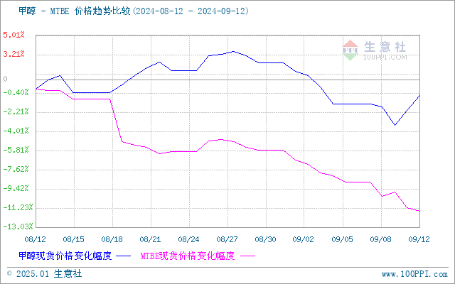 graph.100ppi.com (500×300)