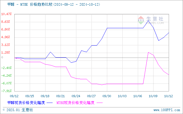 graph.100ppi.com (500×300)