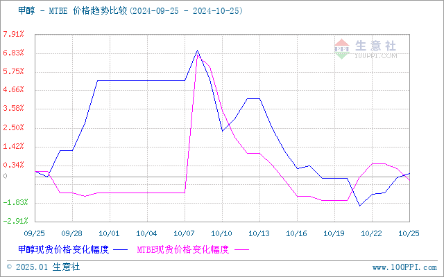 graph.100ppi.com (500×300)