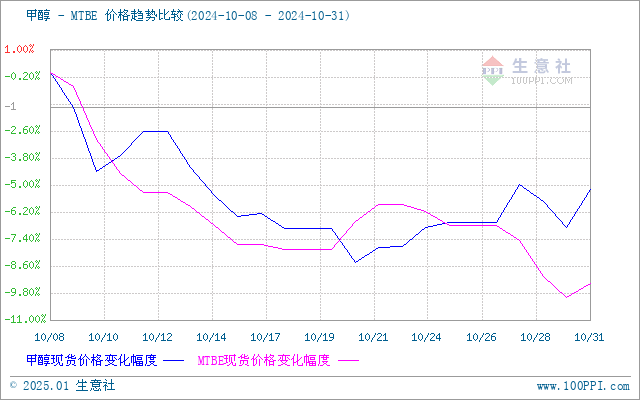 graph.100ppi.com (500×300)