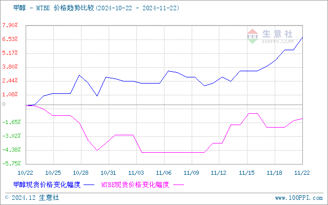 graph.100ppi.com (500×300)