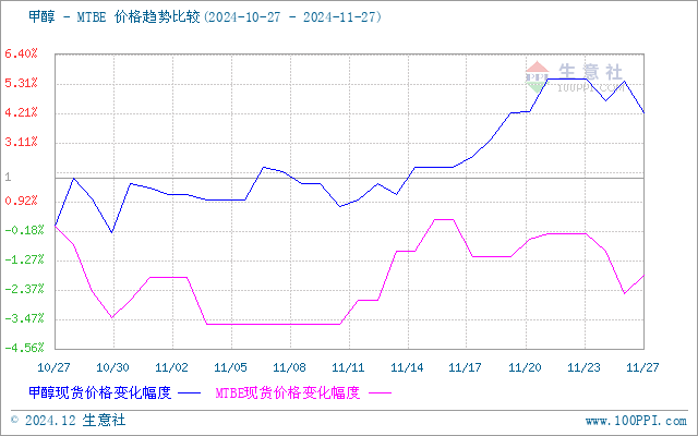 graph.100ppi.com (500×300)