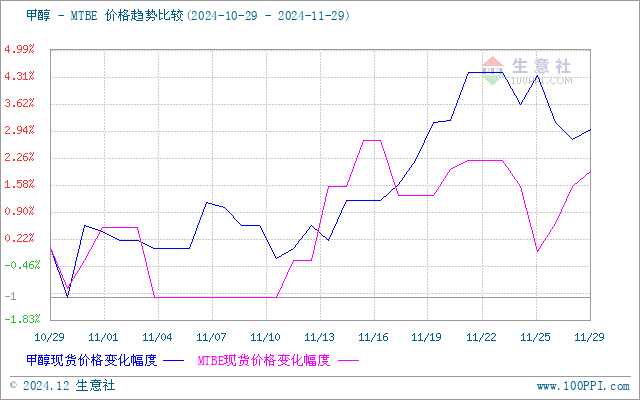 graph.100ppi.com (500×300)