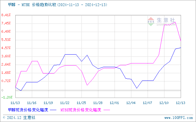 graph.100ppi.com (500×300)