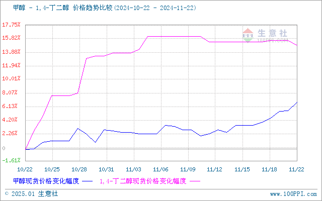 graph.100ppi.com (500×300)