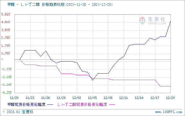 graph.100ppi.com (500×300)