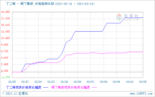 graph.100ppi.com (500×300)