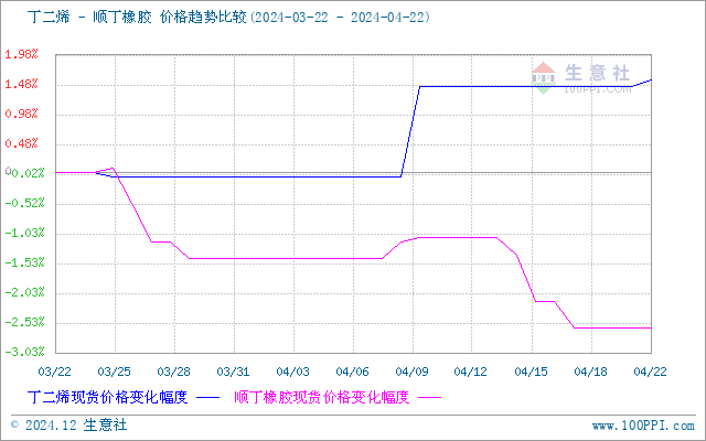 graph.100ppi.com (500×300)