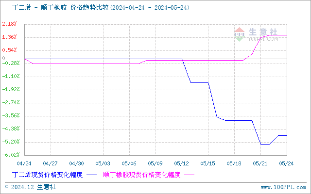 graph.100ppi.com (500×300)