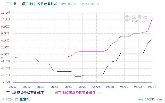 graph.100ppi.com (500×300)