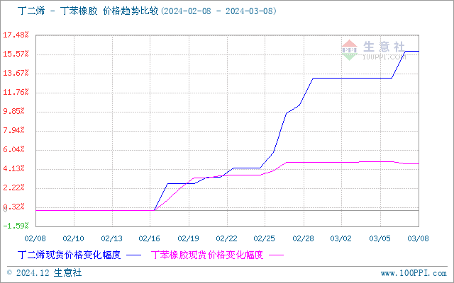 graph.100ppi.com (500×300)