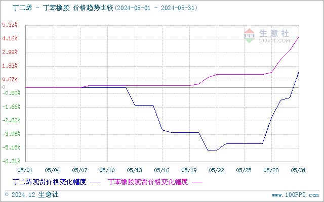 graph.100ppi.com (500×300)