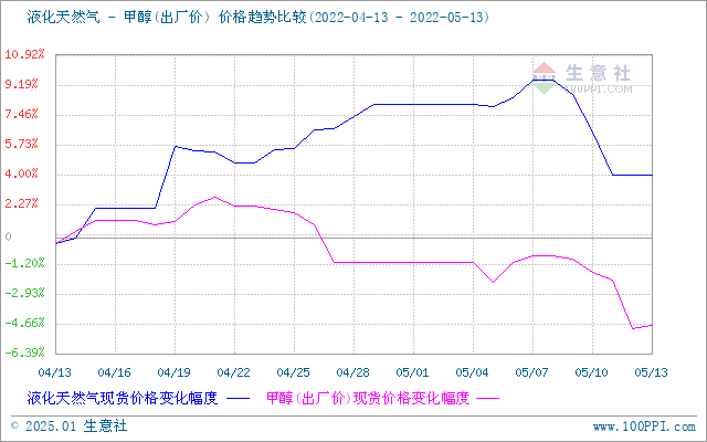 graph.100ppi.com (500×300)