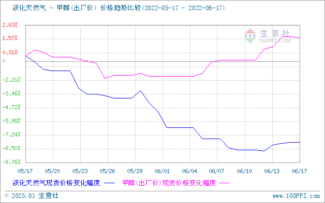 graph.100ppi.com (500×300)