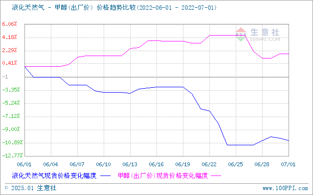 graph.100ppi.com (500×300)