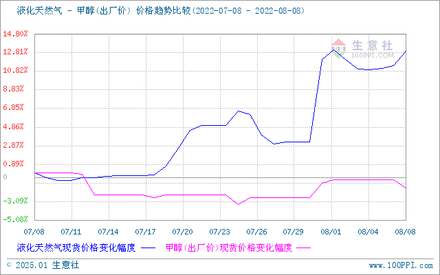 graph.100ppi.com (500×300)