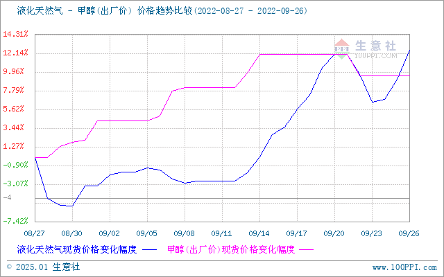 graph.100ppi.com (500×300)