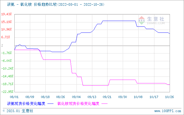 graph.100ppi.com (500×300)