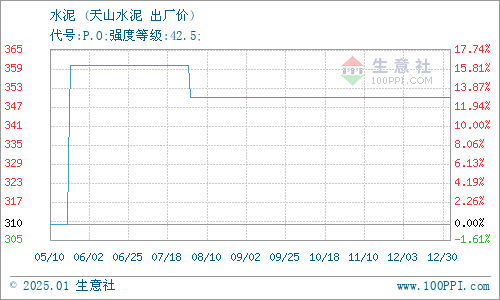 宜興天山水泥