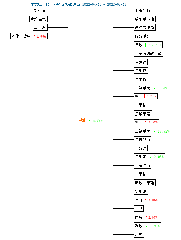 graph.100ppi.com (500×300)